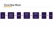 Civil/Site Work Process